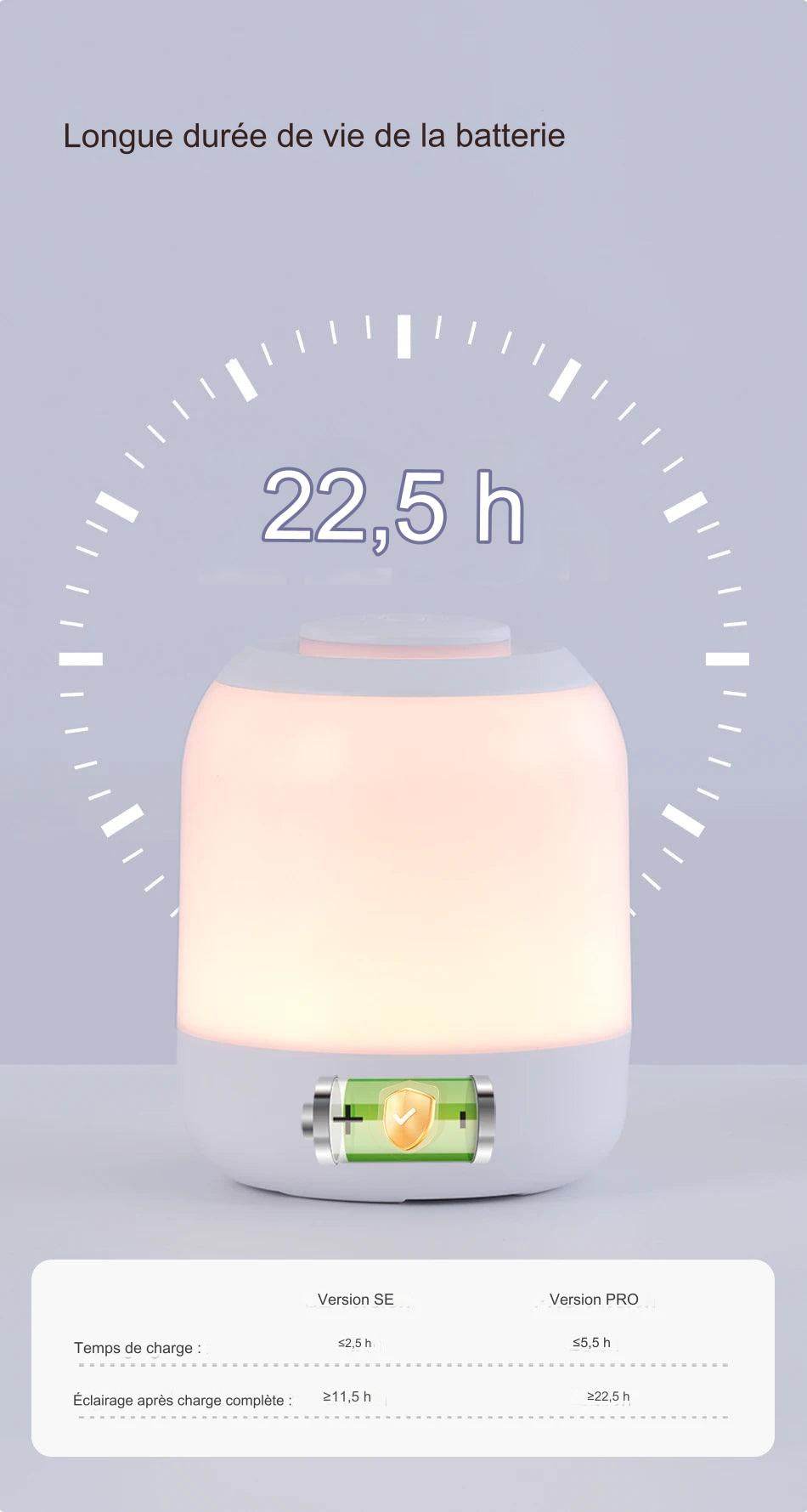 Night Led : Lampe de table LED avec capteur tactile, 3 couleurs réglables, rechargeable par USB, lampe de chevet portable, lampe de bureau pour enfant, cadeau pour bébé - myledly