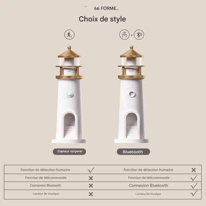 Phare Led : Lumière d'ambiance Projecteur de lune veilleuse à intensité variable Bluetooth Musique Capteur de mouvement Décoration de bureau Veilleuses Cadeau d'anniversaire - myledly