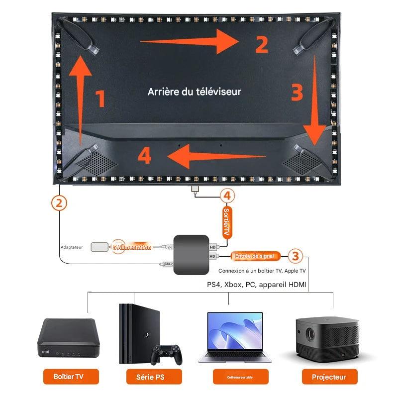 HDMISYNC TV