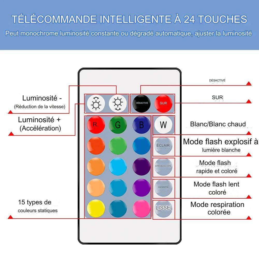 LED BULB : RGB 5W 10W 15W RGBWW, 110V, lampe LED RGBW colorée modifiable avec télécommande IR - myledly